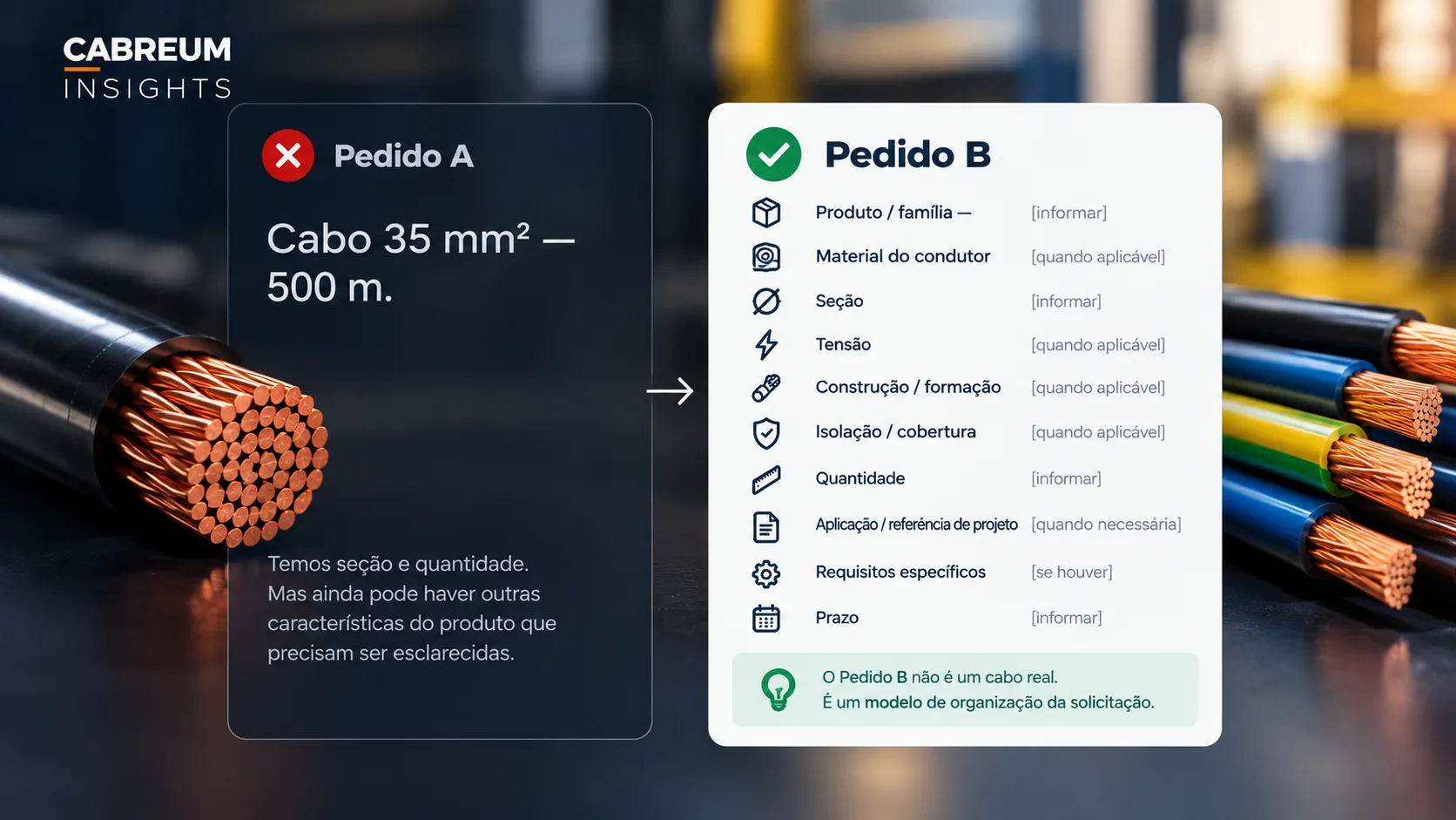 Ilustração mostrando que 35 mm² é apenas uma parte das informações que podem identificar um cabo elétrico.